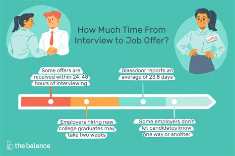 How long does it take to get hired from start to finish at Transcom .
